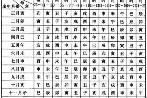 九宮命格對照表